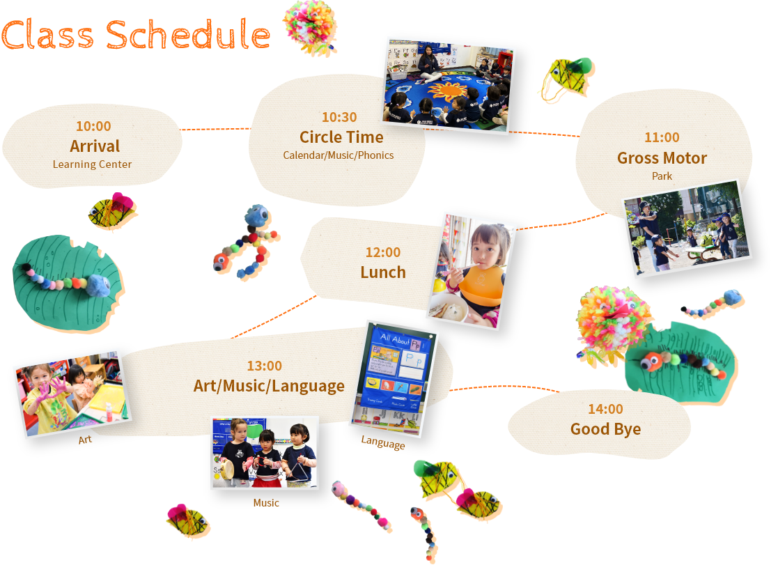 Class Schedule 10:00:Arrival/Learning Center 10:30:Circle Time/Calendar/Music/Phonics 11:00:Gross Motor/Park 12:00:Lunch 13:00:Art/Music/Language 14:00:Good Bye